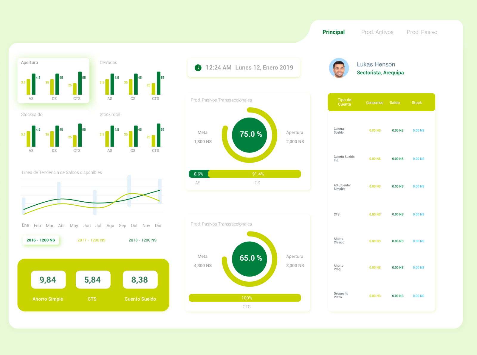 Vista Dashboard Banco Falabella By Martin La Rosa On Dribbble