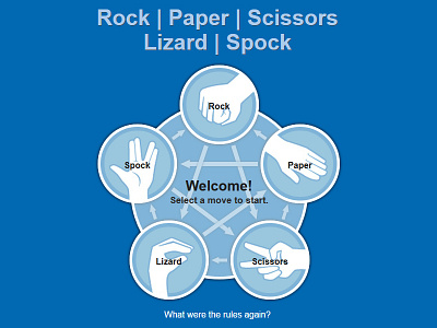 Rock | Paper | Scissors | Lizard | Spock css game html jquery lizard paper rock scissors spock