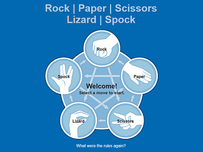 Rock | Paper | Scissors | Lizard | Spock