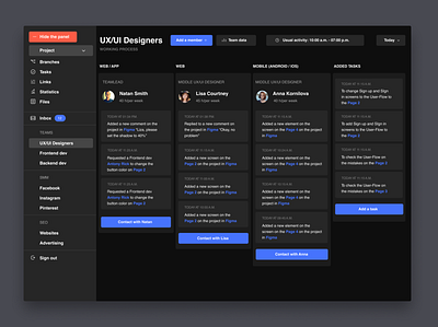 Project Management Dashboard Part 2 design figma flat minimal ui ux web website