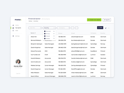 UX/UI Project - Dashboard Tool for Sales Managers contact list contacts dashboad dashboard design data design filter filtering filters reports search ui ux
