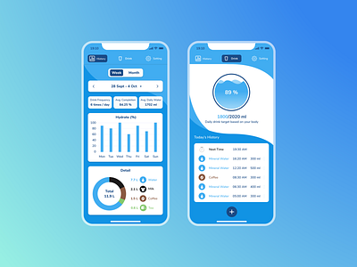 Water Drink Reminder drink drink reminder mobile app design reminder app user experience ux ux design water