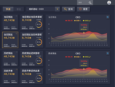 后台可视化数据 ux 动画 品牌 插图