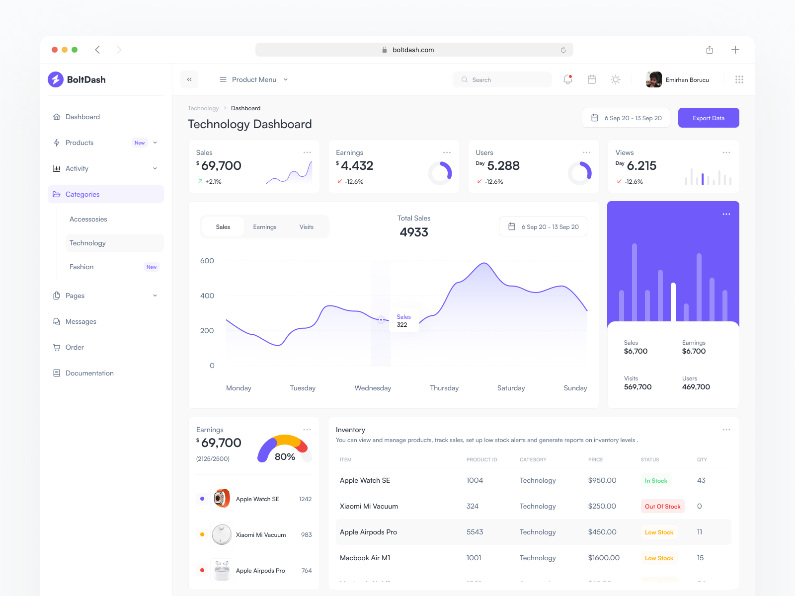 E-Commerce Admin Panel by Emirhan Akın Borucu on Dribbble