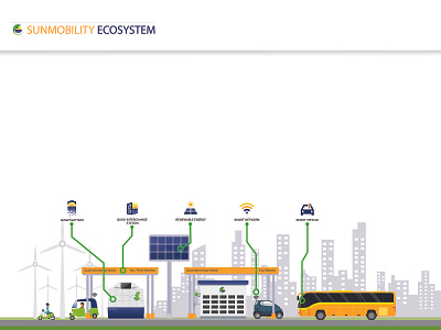 Illustration For Sunmobility