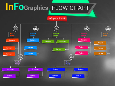 Cool Flow Chart UI animation art brand branding brochure brochure design brochure mockup design flow chart graphic design identity illustration illustrator mobile photoshop typography ui ux web website