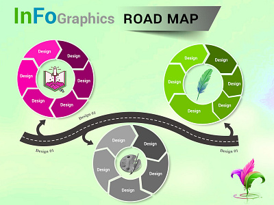 Graphic Road Map