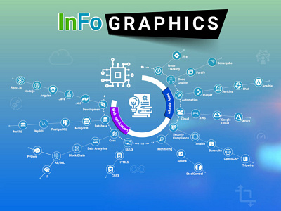 Graphic Design Ui app design graphic design icon illustration infographic photoshop typography ui ux web