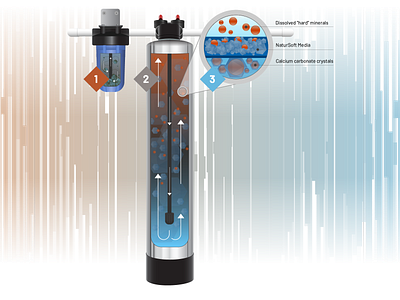Pentair "How it Works" illustration series cutaway how it works product illustration water filtration