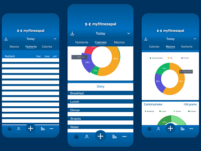 MyFitnessPal Mobile Home Concept mobile app mockup product design sketch app ui ux wireframe