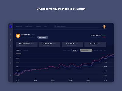 Cryptocurrency Dashboard UI Design 💯🔥🚀 adobexd bitcoin chart cryptic cryptocurrency cryptography currency dark dashboard design display ethereum light logo mockup product ui ux xd