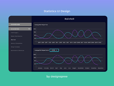 DailyUI 066 - Statistics UI Design adobe xd clean concept creative curve dailyui dark design graphics statistics ui ux wave