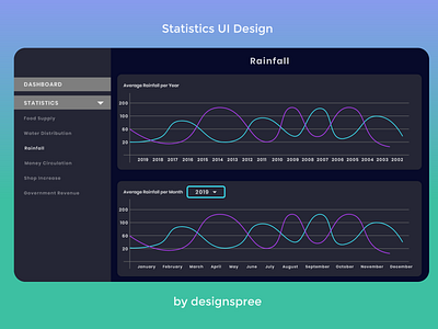 Statistics UI Design 006 adobe xd clean concept creative creative design dailyui dark dark ui design designer idea ui uiux ux