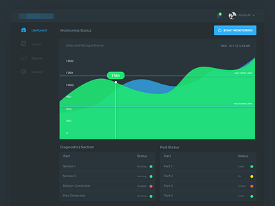 Profilometer Dashboard