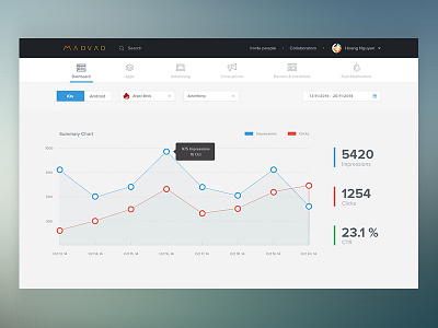 Advertise Platform Dashboard