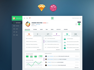 Freebie: Course Dashboard (Sketch) course dashboard education flat free freebie invitation invite layout sketch ui viet nam