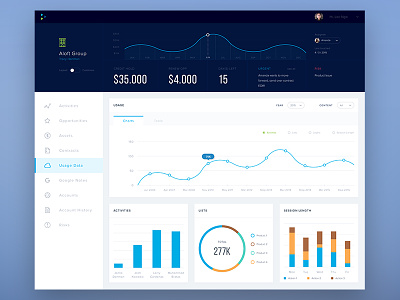 Dashboard SaleForce