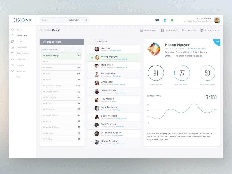 Influencers Dashboard admin chart clean dashboard graph influencer interface layout minimal talent ui user