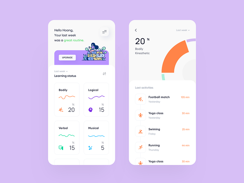 Multiple Intelligences application by Hoang Nguyen on Dribbble