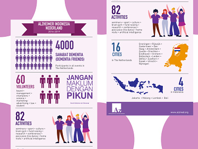 Alzheimer Indonesia in The Netherlands affinity designer alzheimer design illustration infographic