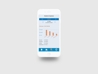 Daily UI Challenge #018 - Analytics Chart