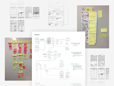 GO Rentals website redesign UX exploration behindthescenes new zealand process responsive user flows ux web wireframe