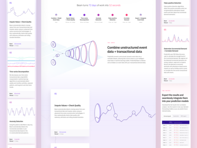 PredictHQ Website IV data data viz graph illustration responsive startup web