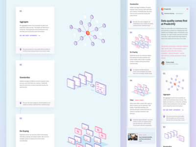 PredictHQ Website V data data viz graph illustration responsive startup web