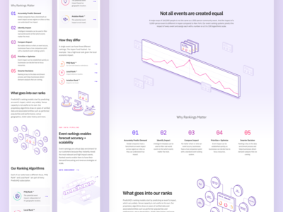 PredictHQ Website VIII data data viz graph illustration responsive startup web