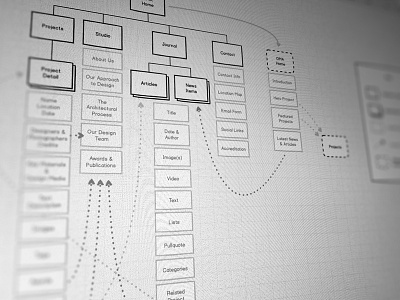 DMA IA architect architecture auckland flow ia navigation new zealand site map site tree ux web wireframe