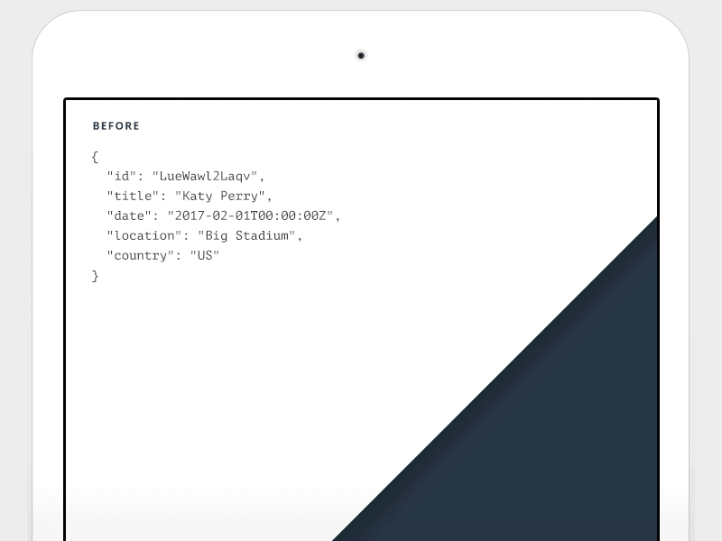 PHQ Intelligent Event Data Before/After