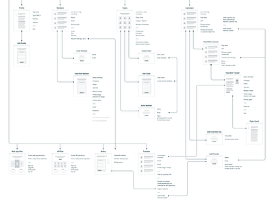 Flightsayer IA user flow