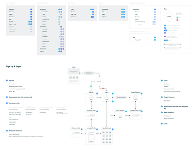 Flightsayer IA geekery app chart data diagram ia site map user flow ux web web app