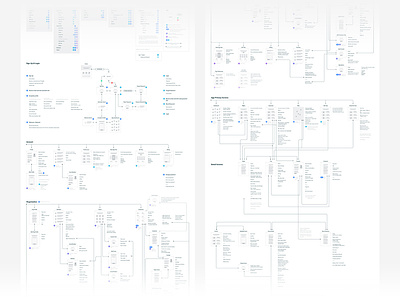 Lumo IA & User Flows app diagram functionality info architecture planning responsive user flow ux web