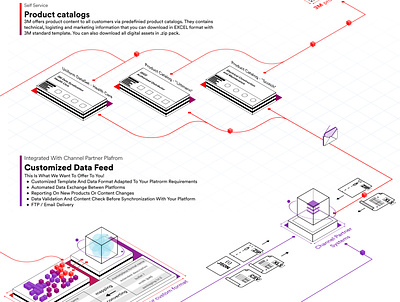 User Guide in Isometric style figma guide isometric vector