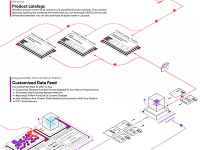 User Guide in Isometric style