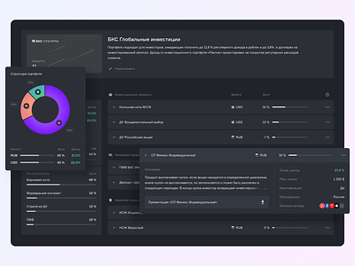 Investment dashboard
