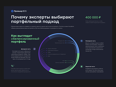 Investment Infographics