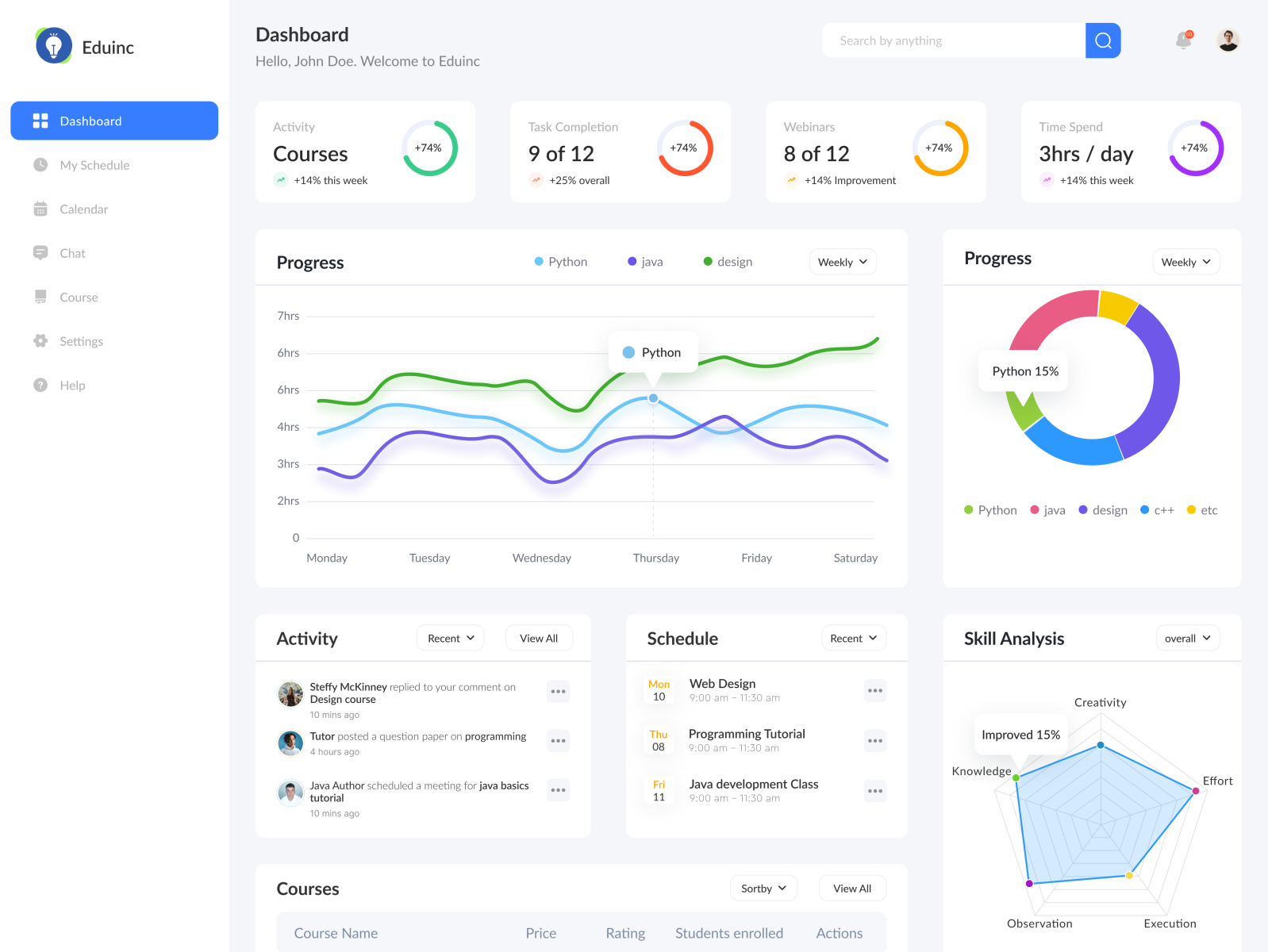 Education Dashboard by Mithun Balachander on Dribbble