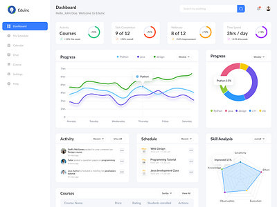 Education Dashboard by Mithun Balachander on Dribbble