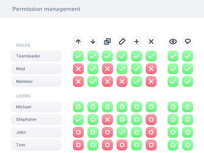 Permission Management Screen design ui web