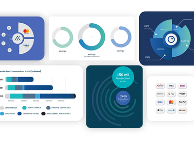 Visual Components for UI Design branding dashboard design dashboard ui fintech branding illustration infographic ui design ux ui design vector