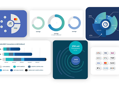 Visual Components for UI Design