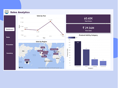 Sales Analytics sample Report dashboard ui powerbi reports uidesign