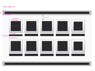 Layout proportions across pixel densities layout percentages ui wireframe