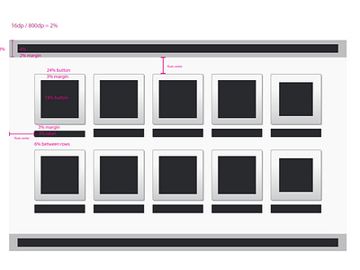 Layout proportions across pixel densities