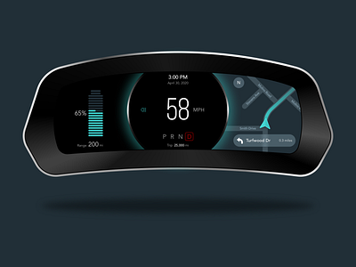 Gauge Cluster Concept