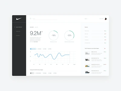 Nike iD Sales Report analytics charts clean dashboard graphs left nav list view navigation nike nike air max product design reporting sales sales report shoes simple table view ui ux widgets