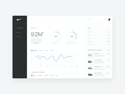 Nike iD Sales Report analytics charts clean dashboard graphs left nav list view navigation nike nike air max product design reporting sales sales report shoes simple table view ui ux widgets