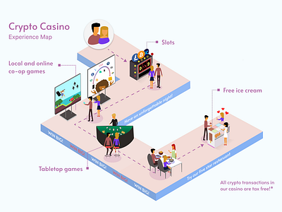 Crypto Casino